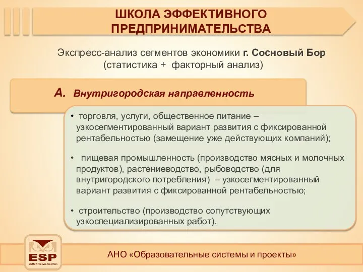 АНО «Образовательные системы и проекты» ШКОЛА ЭФФЕКТИВНОГО ПРЕДПРИНИМАТЕЛЬСТВА Экспресс-анализ сегментов экономики