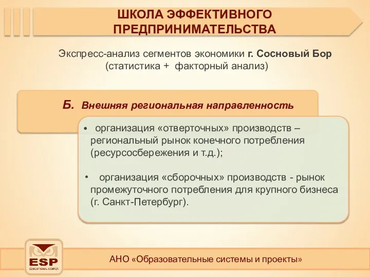 АНО «Образовательные системы и проекты» ШКОЛА ЭФФЕКТИВНОГО ПРЕДПРИНИМАТЕЛЬСТВА Экспресс-анализ сегментов экономики