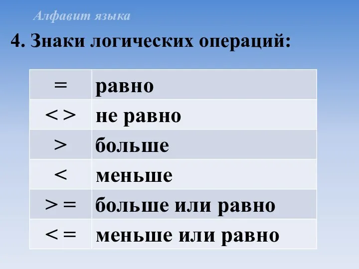 4. Знаки логических операций: Алфавит языка