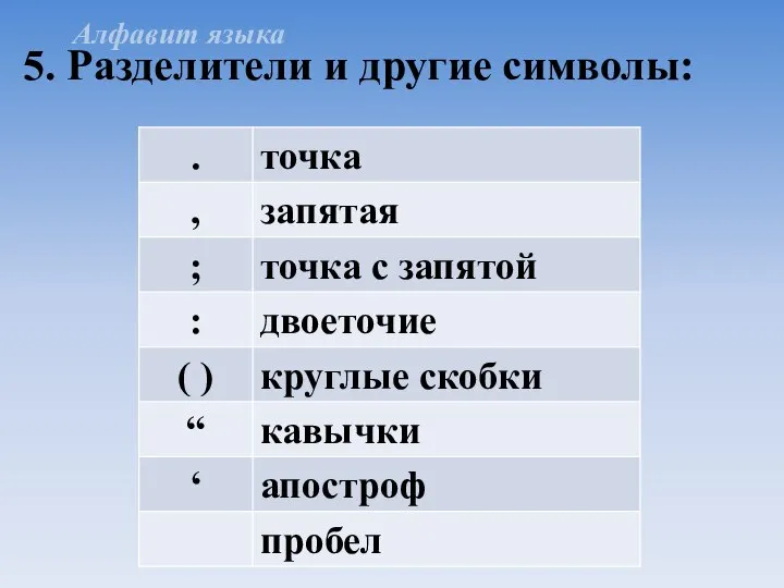 5. Разделители и другие символы: Алфавит языка