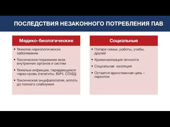 ПОСЛЕДСТВИЯ НЕЗАКОННОГО ПОТРЕБЛЕНИЯ ПАВ