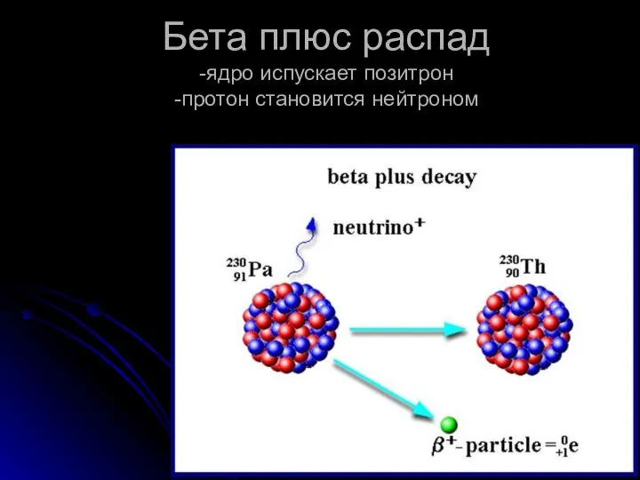 Бета плюс распад -ядро испускает позитрон -протон становится нейтроном