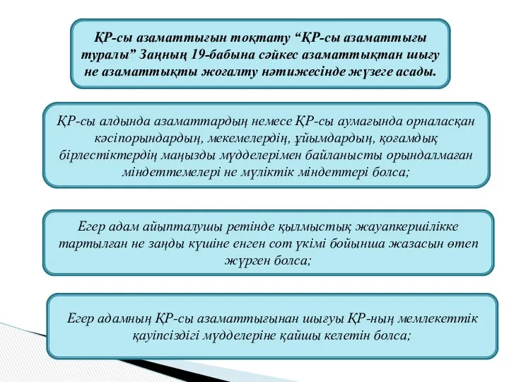 ҚР-сы азаматтығын тоқтату “ҚР-сы азаматтығы туралы” Заңның 19-бабына сәйкес азаматтықтан шығу