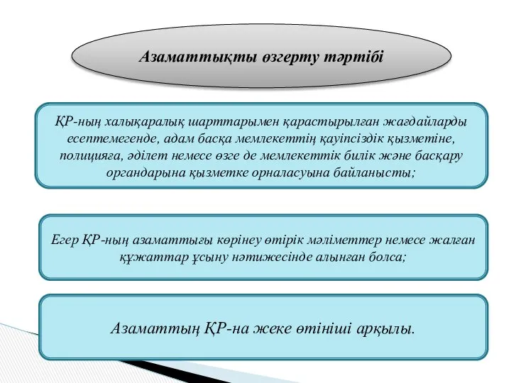 Егер ҚР-ның азаматтығы көрінеу өтірік мәліметтер немесе жалған құжаттар ұсыну нәтижесінде