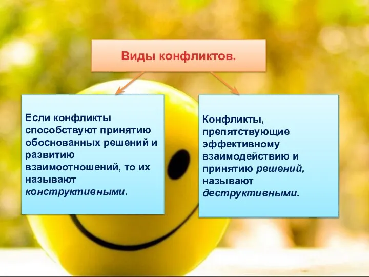 Виды конфликтов. Если конфликты способствуют принятию обоснованных решений и развитию взаимоотношений,