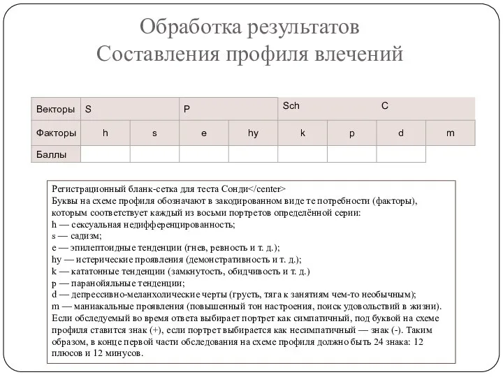 Обработка результатов Составления профиля влечений Регистрационный бланк-сетка для теста Сонди Буквы