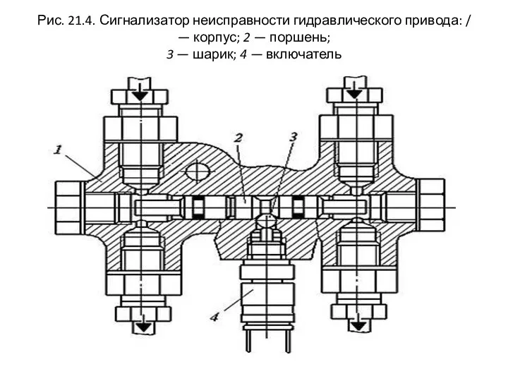 Рис. 21.4. Сигнализатор неисправности гидравлического привода: / — корпус; 2 —