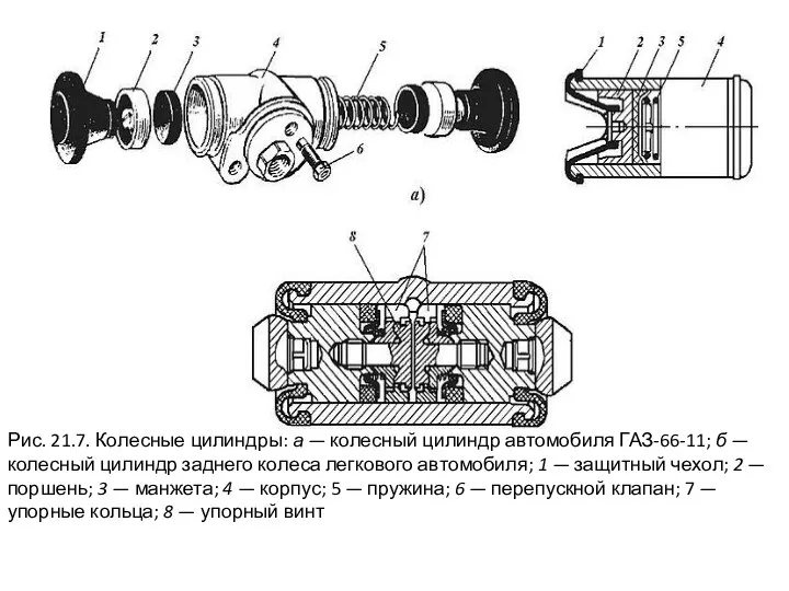 Рис. 21.7. Колесные цилиндры: а — колесный цилиндр автомобиля ГАЗ-66-11; б