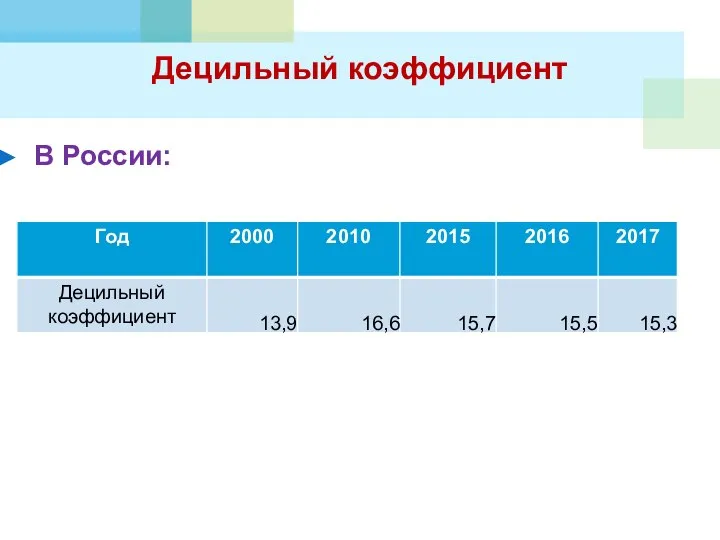 Децильный коэффициент В России: