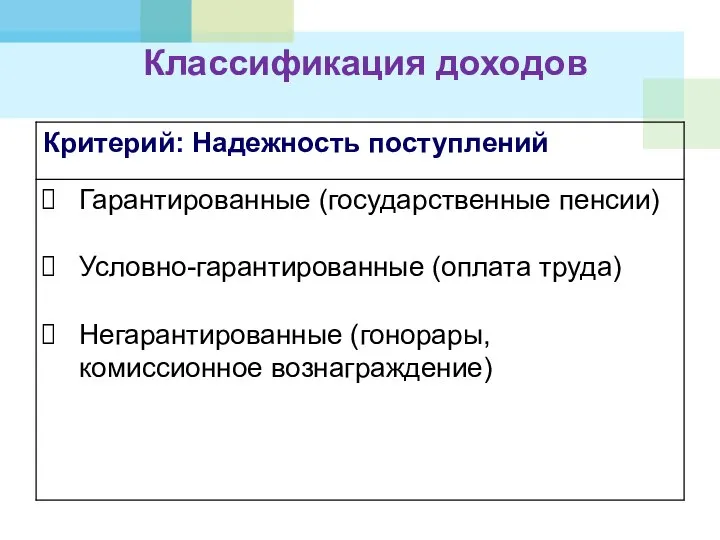 Классификация доходов