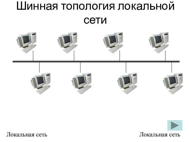 Шинная топология локальной сети Локальная сеть Локальная сеть