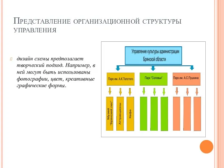 Представление организационной структуры управления дизайн схемы предполагает творческий подход. Например, в