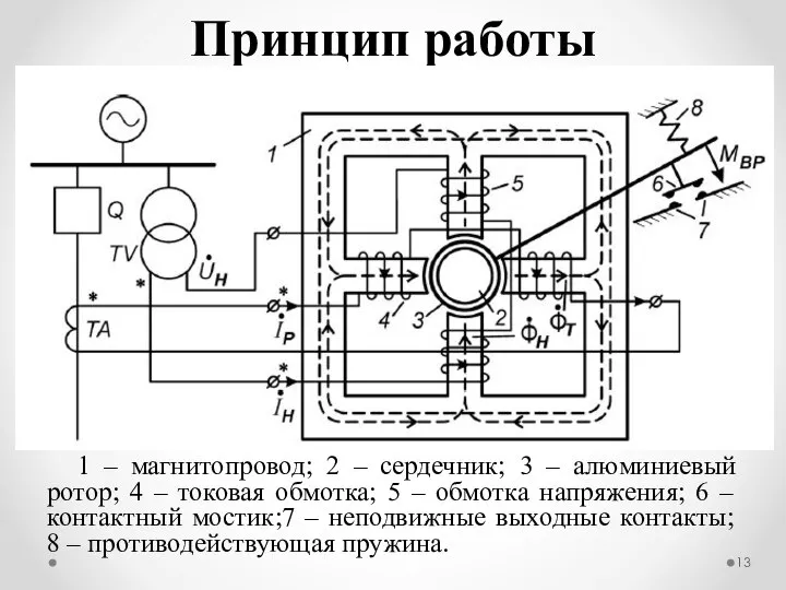 1 – магнитопровод; 2 – сердечник; 3 – алюминиевый ротор; 4