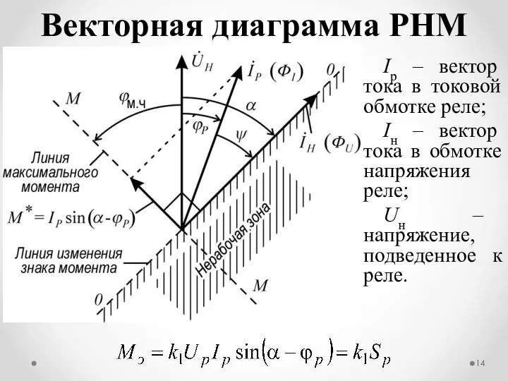 Векторная диаграмма РНМ Iр – вектор тока в токовой обмотке реле;