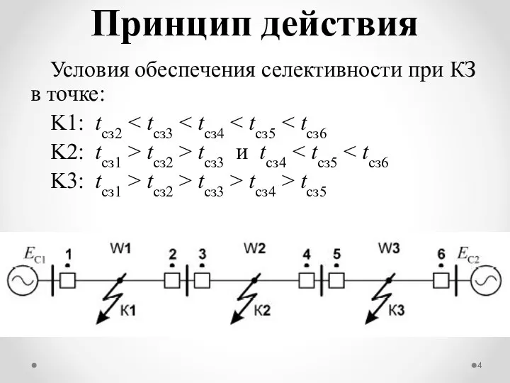 Условия обеспечения селективности при КЗ в точке: K1: tсз2 K2: tсз1