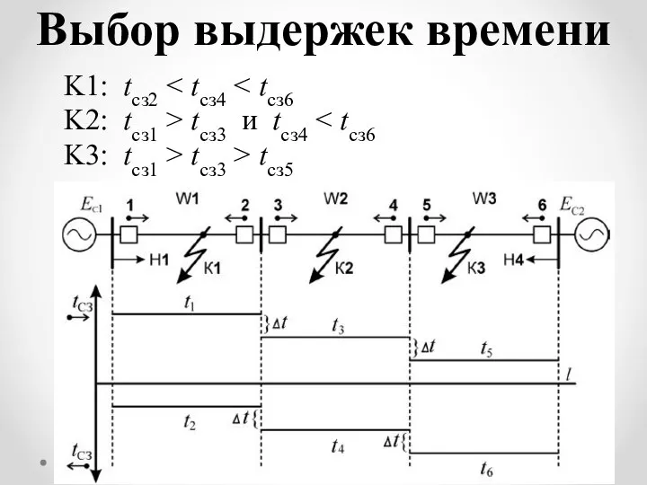 K1: tсз2 K2: tсз1 > tсз3 и tсз4 K3: tсз1 >