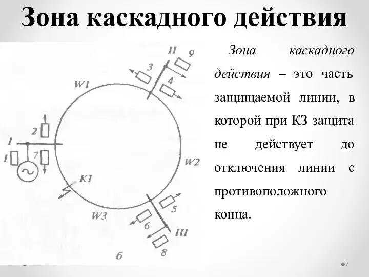 Зона каскадного действия – это часть защищаемой линии, в которой при