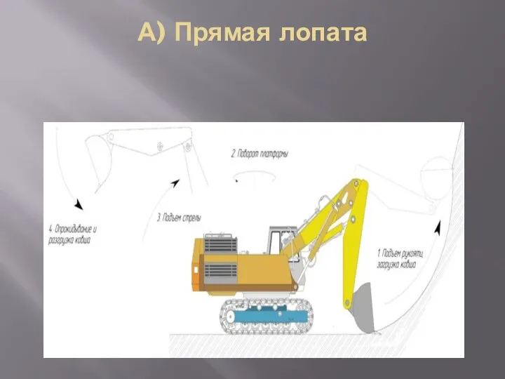 А) Прямая лопата