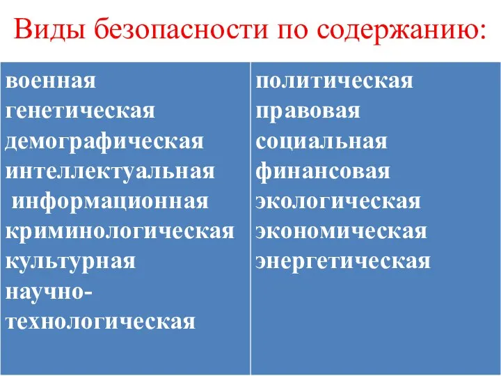 Виды безопасности по содержанию: