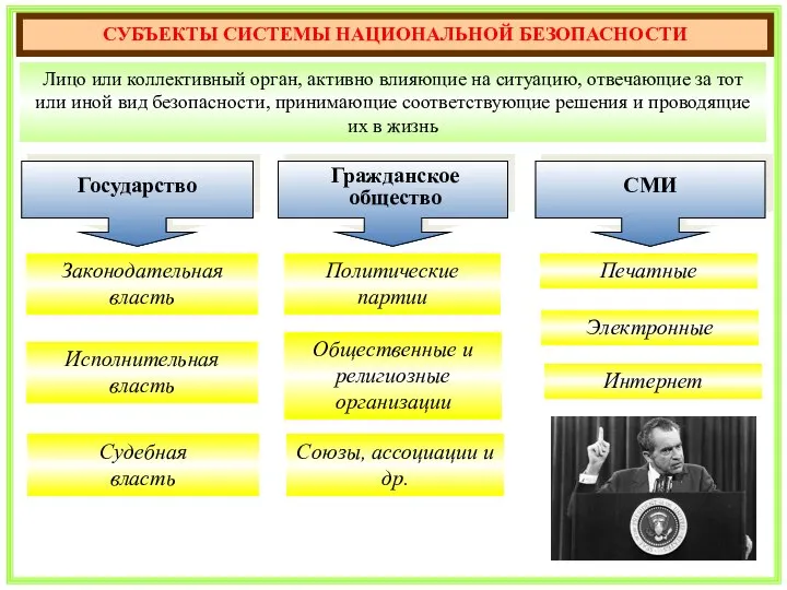 Лицо или коллективный орган, активно влияющие на ситуацию, отвечающие за тот