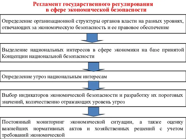 Регламент государственного регулирования в сфере экономической безопасности Определение организационной структуры органов