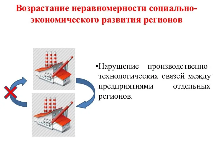 Возрастание неравномерности социально-экономического развития регионов Нарушение производственно-технологических связей между предприятиями отдельных регионов.