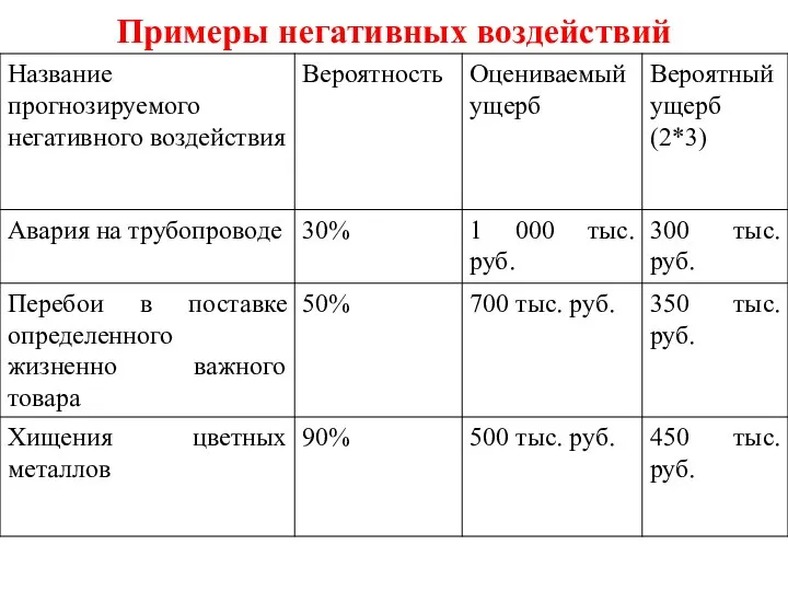 Примеры негативных воздействий