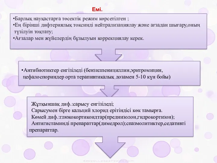 Барлық науқастарға төсектік режим көрсетілген ; Ең бірінші дифтериялық токсинді нейтрализациялау