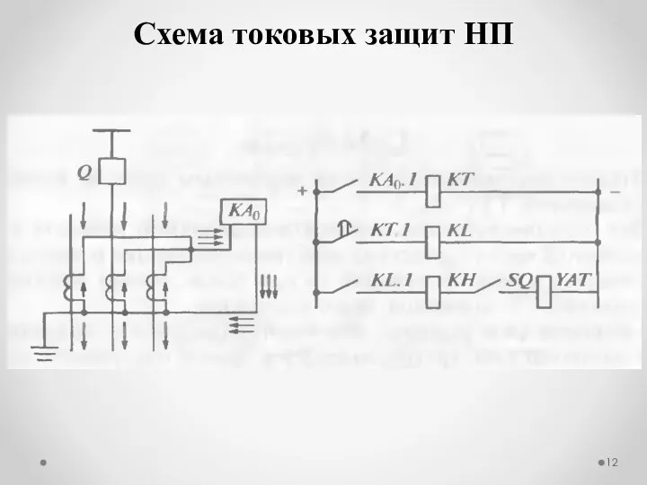 Схема токовых защит НП