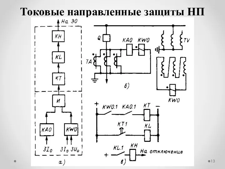 Токовые направленные защиты НП