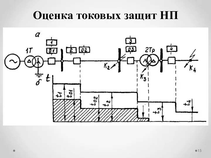 Оценка токовых защит НП