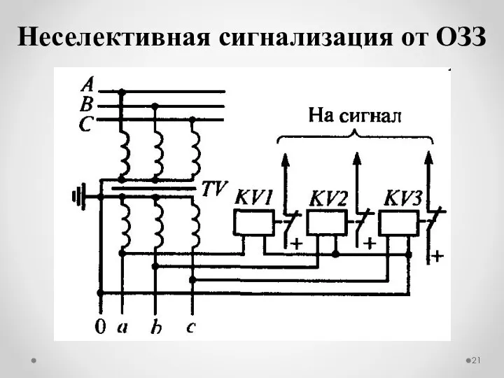 Неселективная сигнализация от ОЗЗ