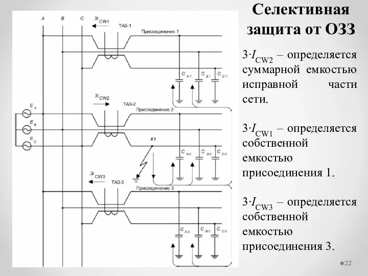 Селективная защита от ОЗЗ 3∙ICW2 – определяется суммарной емкостью исправной части