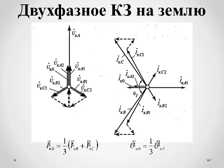 Двухфазное КЗ на землю