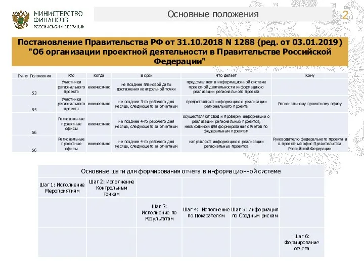 Основные положения Постановление Правительства РФ от 31.10.2018 N 1288 (ред. от