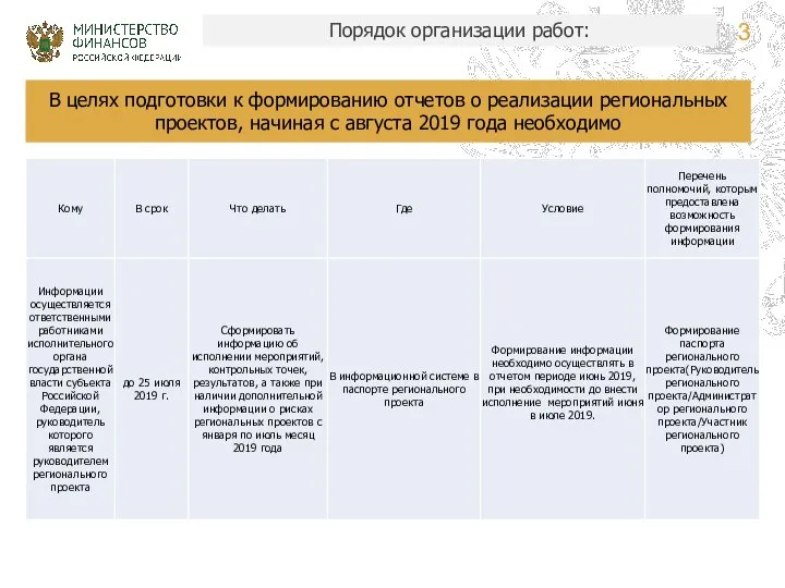 Порядок организации работ: В целях подготовки к формированию отчетов о реализации