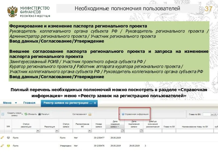 Необходимые полномочия пользователей Формирование и изменение паспорта регионального проекта Руководитель коллегиального