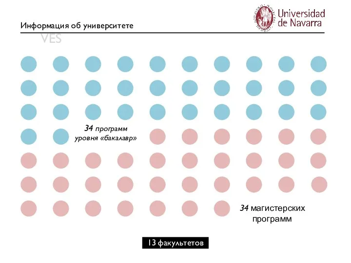 CLAVES Информация об университете 34 программ уровня «бакалавр» 34 магистерских программ 13 факультетов