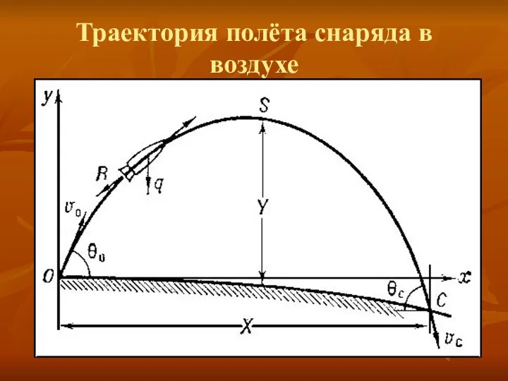 Траектория полёта снаряда в воздухе