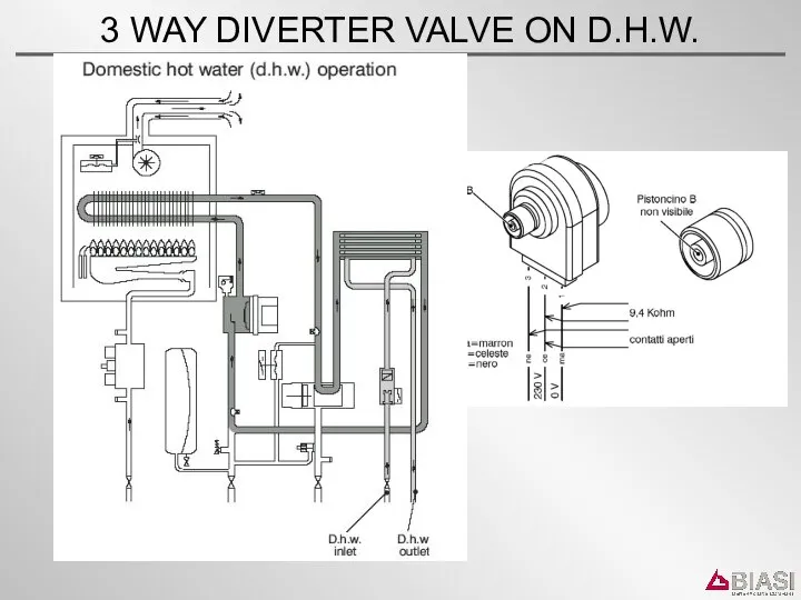 3 WAY DIVERTER VALVE ON D.H.W.