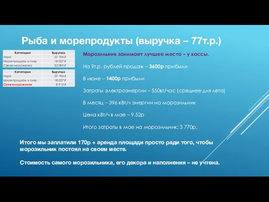 Рыба и морепродукты (выручка – 77т.р.) Морозильник занимает лучшее место –