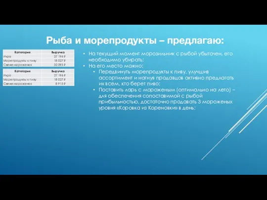 Рыба и морепродукты – предлагаю: На текущий момент морозильник с рыбой