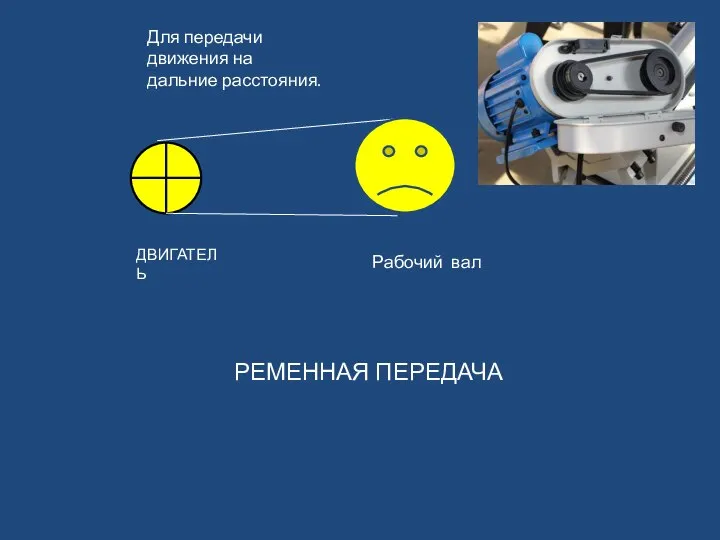 ДВИГАТЕЛЬ Рабочий вал РЕМЕННАЯ ПЕРЕДАЧА Для передачи движения на дальние расстояния.