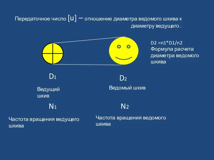 Передаточное число [u] – отношение диаметра ведомого шкива к диаметру ведущего