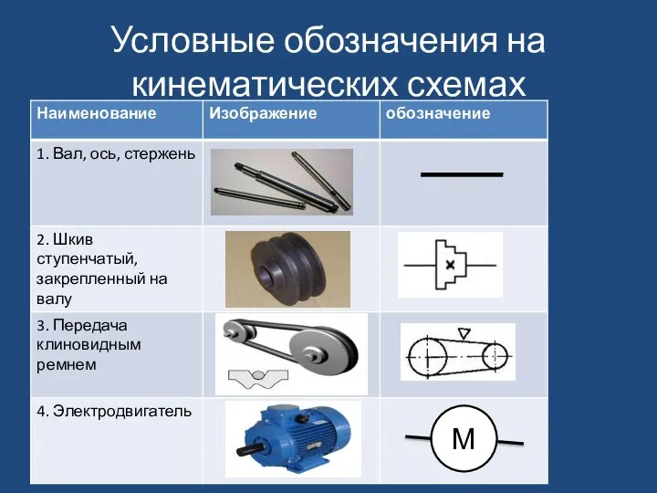 Условные обозначения на кинематических схемах М