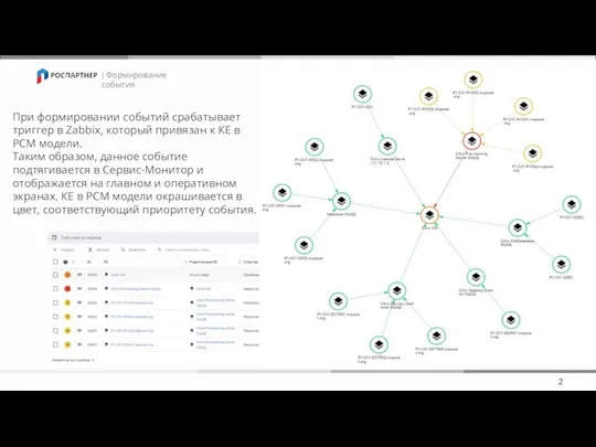 | Формирование события 2 При формировании событий срабатывает триггер в Zabbix,