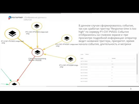 | Отображение данных о событии 3 В данном случае сформировалось событие,