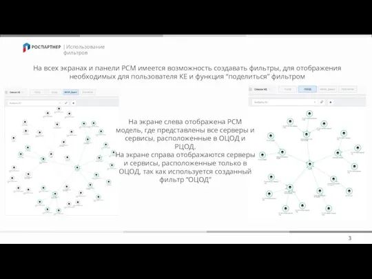 | Использование фильтров 3 На всех экранах и панели РСМ имеется