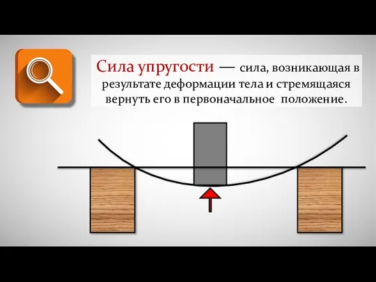 Сила упругости — сила, возникающая в результате деформации тела и стремящаяся вернуть его в первоначальное положение.