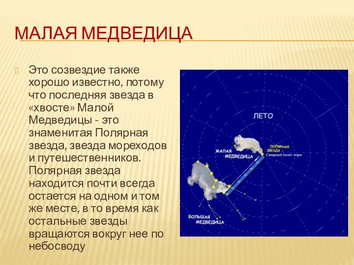 МАЛАЯ МЕДВЕДИЦА Это созвездие также хорошо известно, потому что последняя звезда